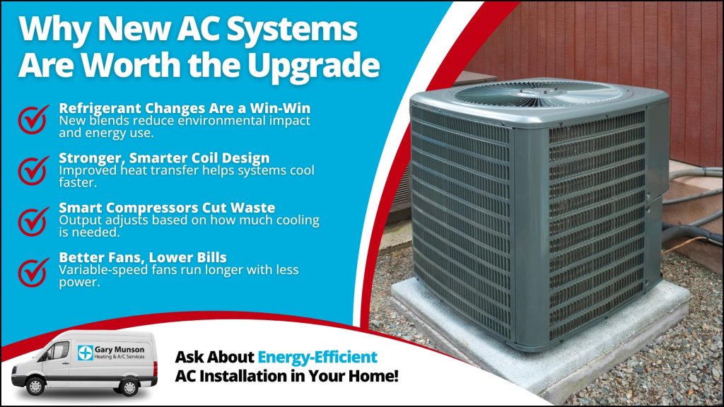 This is an image of a brand new air-conditioning unit. The headline reads why new AC systems are worth the upgrade.
